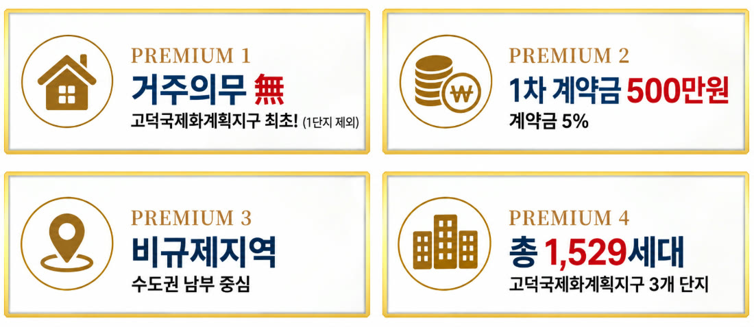 거주의무 無 — 고덕국제화계획지구 최초! / 1차 계약금 500만원 — 계약금 5% / 비규제지역 — 수도권 남부 중심 / 총 1,529세대 — 고덕국제화계획지구 3개 단지